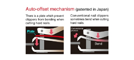 Feather F3 Cartridge Razor & Blades