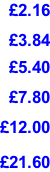 £2.16  £3.84  £5.40  £7.80  £12.00  £21.60